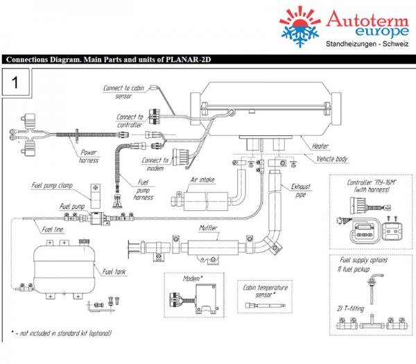 Autoterm 2D Diesel Luftstandheizung Dachzelt - Dachzeltnomaden